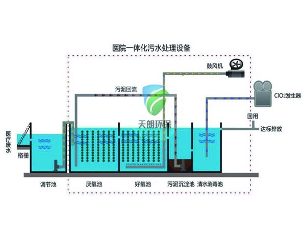 醫(yī)院污水處理設(shè)備